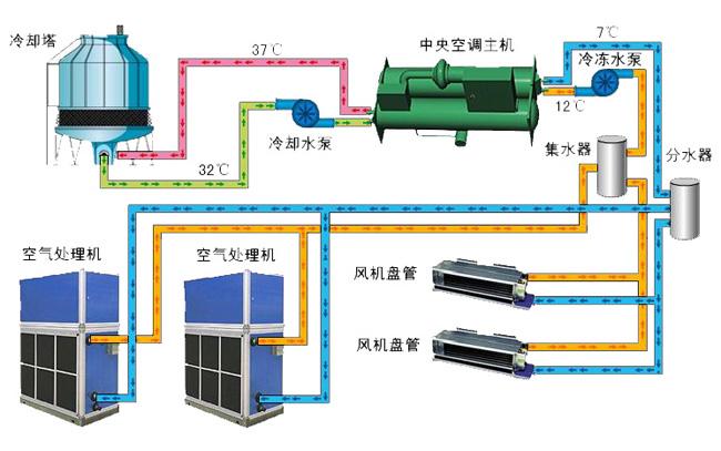 制冷设备系统运转情况经济分析