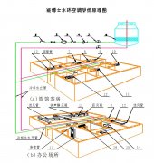 能博士水环空调系统原理图
